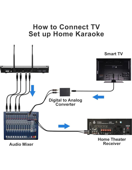 Sistema de micrófono inalámbrico 4 canales Innopow WM-400