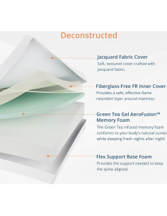 Colchón EGOHOME Twin 5 Pulgadas Espuma de Memoria Gel Verde 2