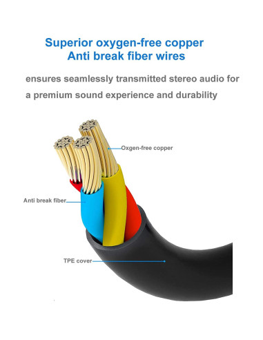 Cable de Audio Galice 3.5mm a 2.5mm 1m para Bose y JBL