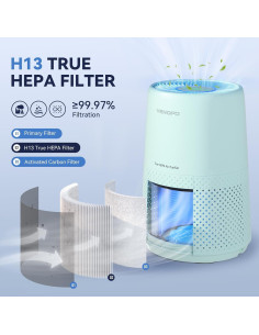 Purificador de Aire Vendfo VF10 HEPA H13 99.7 m Ultra Silencioso 2