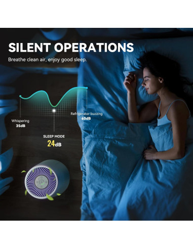 Purificador de Aire Vendfo VF10 HEPA H13 99.7 m Ultra Silencioso