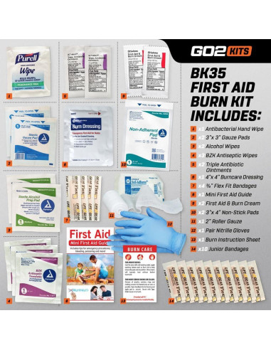 Kit de Primeros Auxilios para Quemaduras Go2Kits 1-Pack