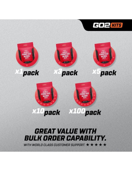 Kit de Primeros Auxilios para Quemaduras Go2Kits 1-Pack