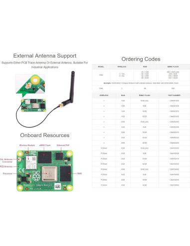 Módulo de Computación Waveshare 4GB RAM 32GB eMMC WiFi