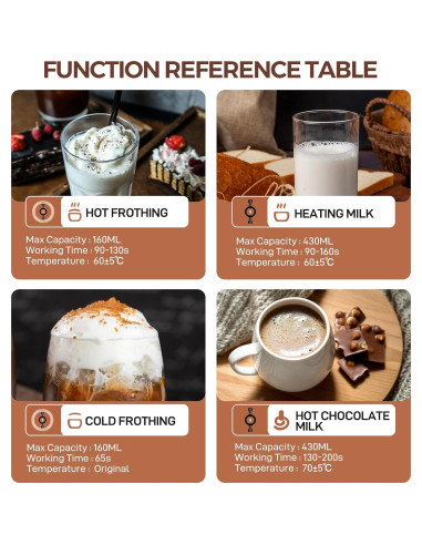 Espumador de Leche Eléctrico Panana 430ml 4 en 1 Blanco