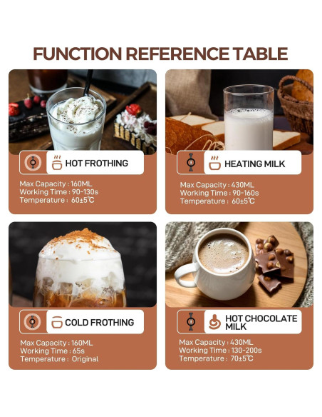 Espumador de Leche Eléctrico Panana 430ml 4 en 1 Blanco