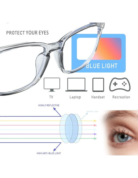 Gafas Anti Luz Azul AFNWQI - Protección UV400 para Computadora