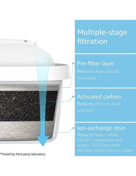 6 Filtros de Agua AQUA CREST para Brita Maxtra Mavea 105731