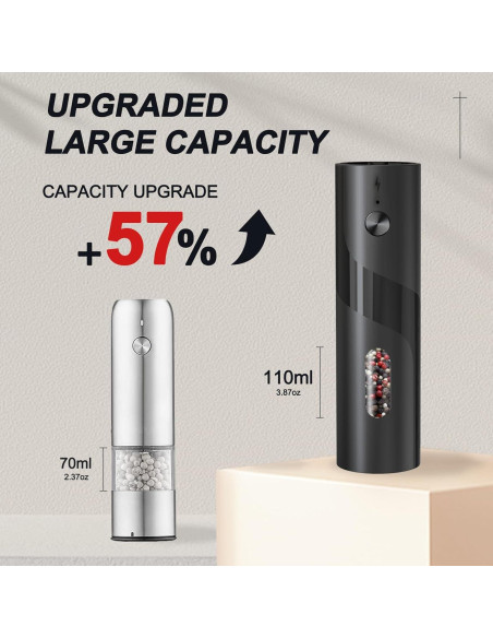 Juego de Molinillos Eléctricos de Sal y Pimienta ZDFRBJG 110ML