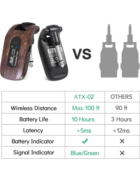 Transmisor y Receptor Inalámbrico AKLOT para Guitarra 5.8GHz