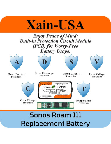 Batería de Reemplazo Sonos Roam 111 5200mAh Li-ion 3.7V