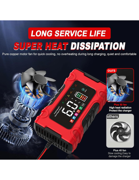 Cargador Inteligente de Batería 12V 6A FASTAGEI con Reparación Cargador Inteligente de Batería 12V 6A FASTAGEI con Reparación