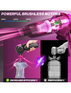 Aspiradora de Mano Inalámbrica ZARRSON SW-102B 16000PA 2