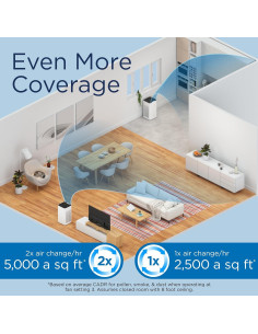 Purificador de Aire Medify MA-112 V3.0 HEPA H13 552.5 m Blanco 2