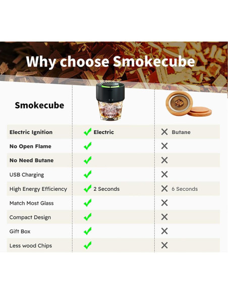 Kit de Ahumador Eléctrico Newgam con 6 Astillas de Madera