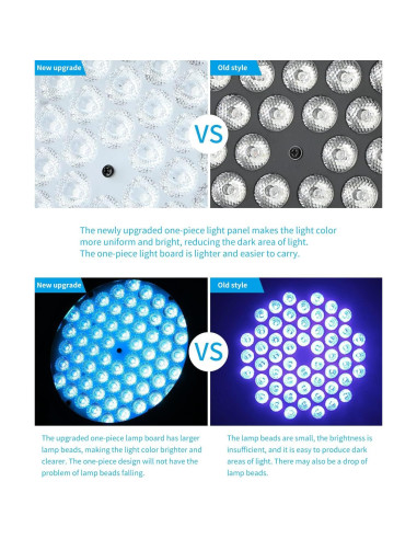 Luz Par LED Betopper LPC180 60x3W RGB para Eventos