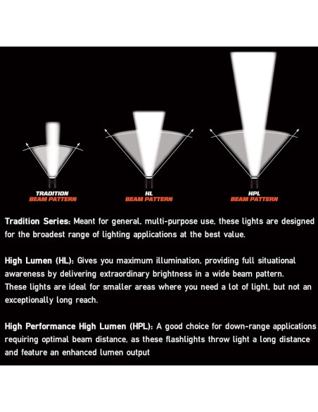 Linterna LED Streamlight Waypoint 550 Lúmenes con Cable 12V