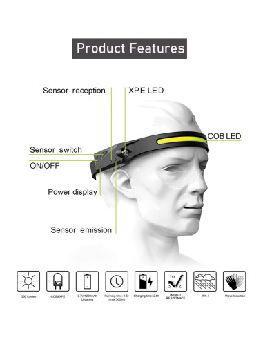 Linterna Frontal LED NUTSE Recargable IPX4 230 2PCS