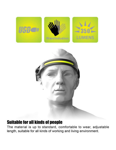 Linterna Frontal LED NUTSE Recargable IPX4 230 2PCS