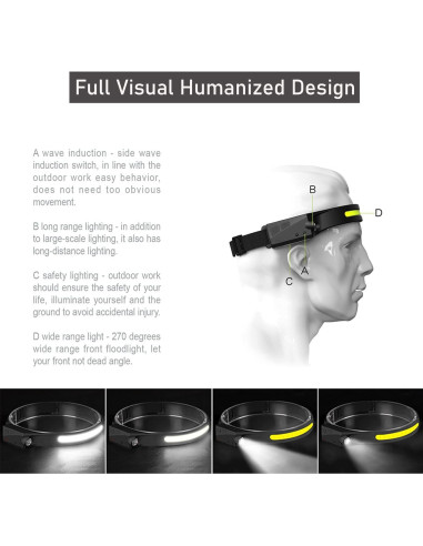 Linterna Frontal LED NUTSE Recargable IPX4 230 2PCS