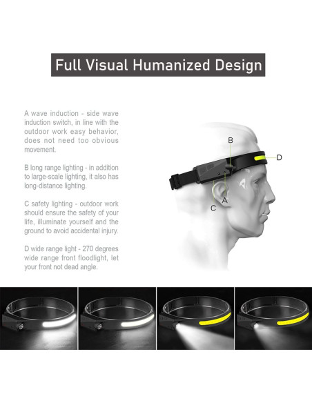Linterna Frontal LED NUTSE Recargable IPX4 230 2PCS