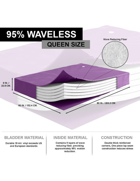 Colchón de Agua Sin Olas Blue Magic Reina 95% Fibra Reforzada