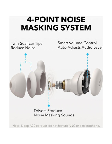 Auriculares para dormir Anker Soundcore Sleep A20 Bluetooth 5.3 Auriculares para dormir Anker Soundcore Sleep A20 Bluetooth 5.3