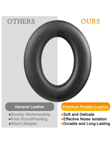 Almohadillas de Cuero SOULWIT para Auriculares Sennheiser Momentum 4 - Negro