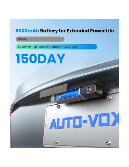 Cámara de Respaldo Inalámbrica Solar AUTO-VOX 1080P 5" IP69K