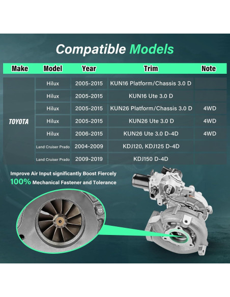 Kit Turbo Compresor Fexhull 3.0L Diésel Toyota Hilux 2005-2015
