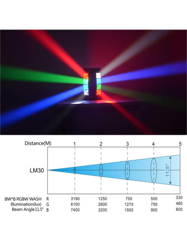 Luz DJ Cabeza Móvil Siete Estrellas 8 Rayos RGBW 4 en 1