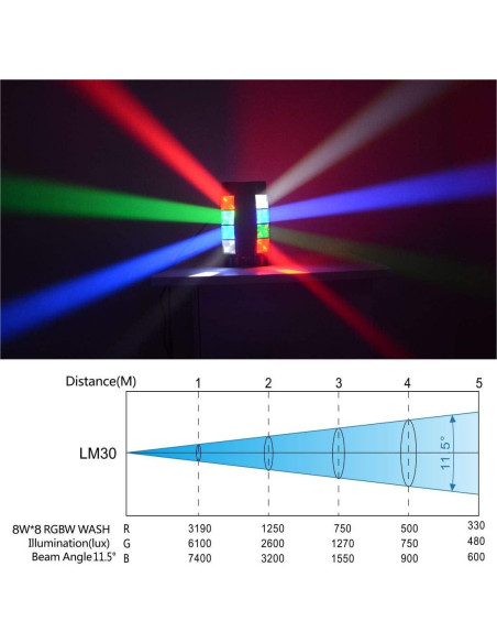 Luz DJ Cabeza Móvil Siete Estrellas 8 Rayos RGBW 4 en 1