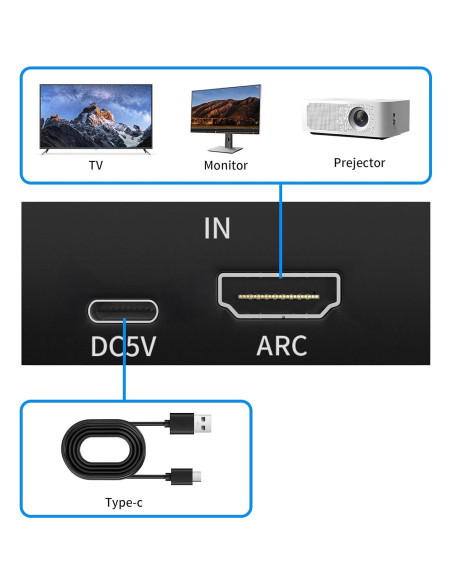 Extractor de Audio HDMI ARC Tihokile a Óptico 192KHz 3.5mm