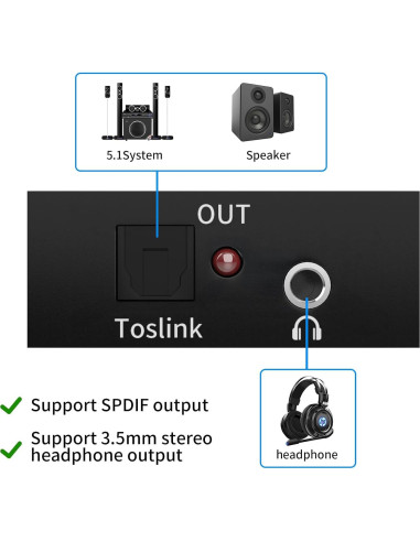 Extractor de Audio HDMI ARC Tihokile a Óptico 192KHz 3.5mm