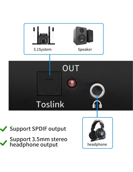Extractor de Audio HDMI ARC Tihokile a Óptico 192KHz 3.5mm