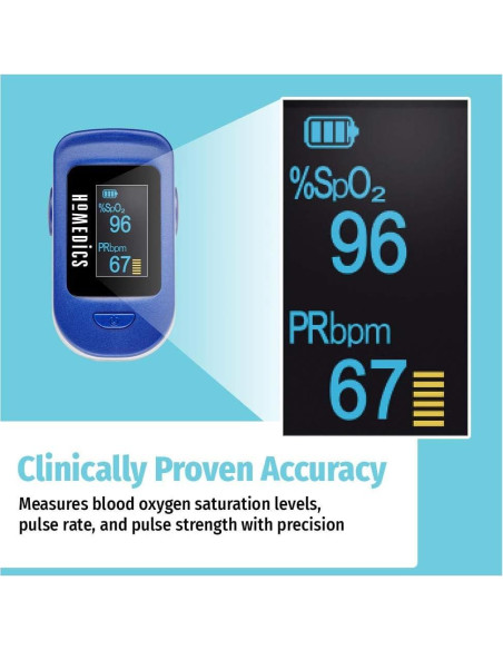 Oxímetro de Pulso HoMedics PX-132CO, Medidor de SpO2 y Pulso