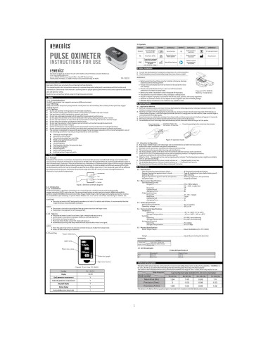 Oxímetro de Pulso HoMedics PX-132CO, Medidor de SpO2 y Pulso