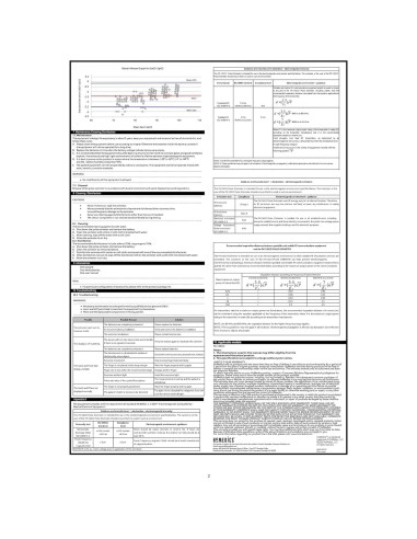 Oxímetro de Pulso HoMedics PX-132CO, Medidor de SpO2 y Pulso