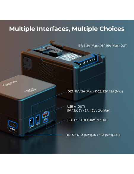 Batería V Mount SmallRig VB99 99Wh 6800mAh Carga Rápida
