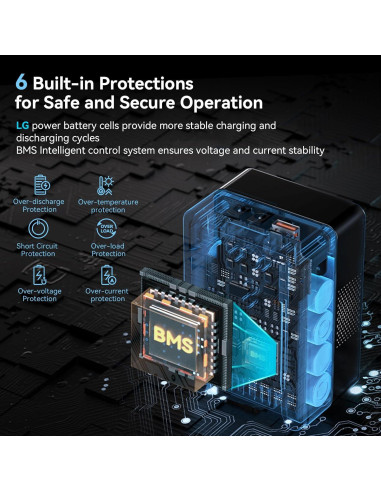 Batería V Mount SmallRig VB99 99Wh 6800mAh Carga Rápida