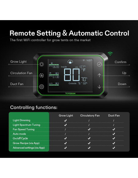 Controlador Ambiental VIVOSUN GrowHub E42A WiFi 1.18 kg