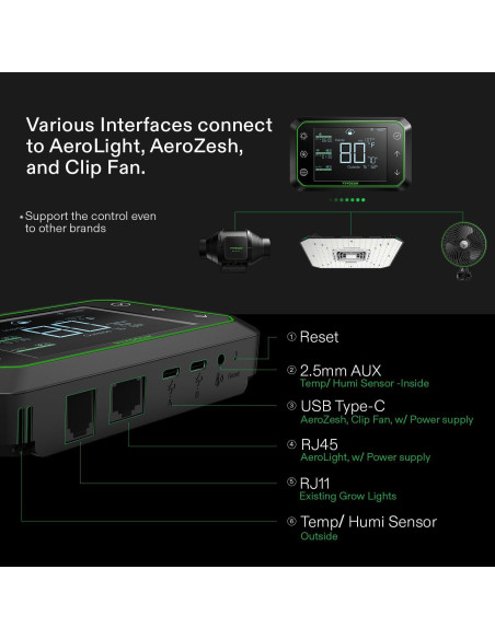 Controlador Ambiental VIVOSUN GrowHub E42A WiFi 1.18 kg