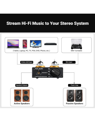 Fosi Audio Preamplificador Phono BOX X2 12V 0.31kg