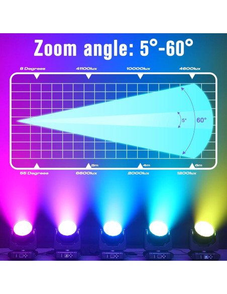 HOLDLAMP Luz de Cabeza Móvil 19x15W RGBW DMX para Eventos