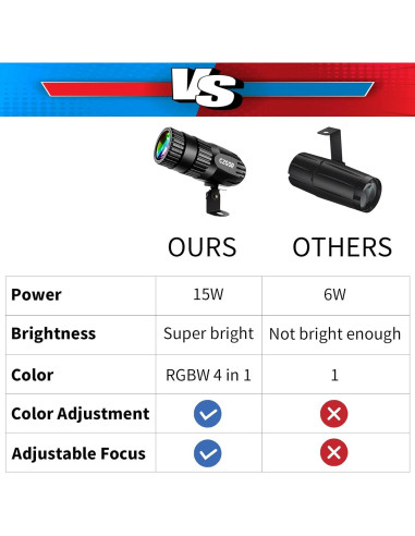 Paquete de 3 luces LED Czgor 15W RGBW para fiestas