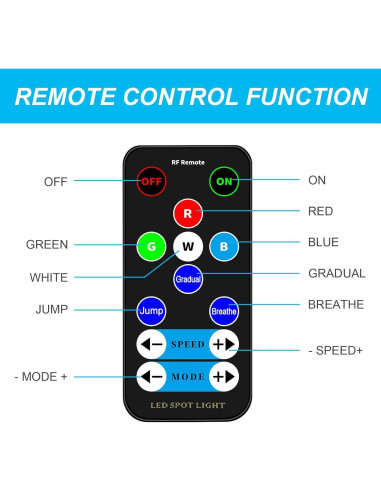 Paquete de 3 luces LED Czgor 15W RGBW para fiestas