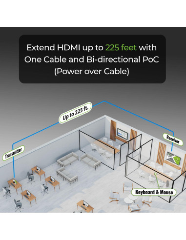 Extensor HDMI 4K IOGEAR GCEH4K hasta 68.58 m con USB