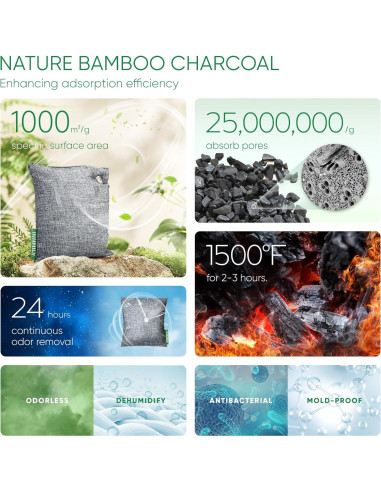 Absorbente de Olores Innmily 4x200g Carbón Activado Natural