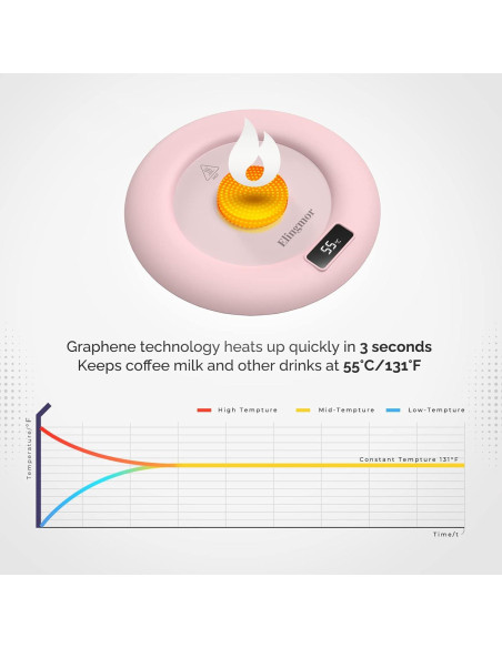 Calentador de Tazas Eléctrico Elingmor Rosa 10W Automático