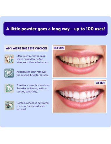 Polvo de Carbón Activado de Coco Active Wow 20g - Menta